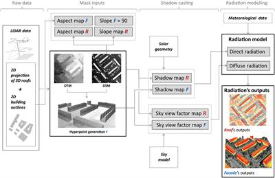 Solar Energy Potential Assessment on Rooftops and Facades in Large Built Environments Based on LiDAR Data, Image Processing, and Cloud Computing. Methodological Background, Application, and Validation in Geneva (Solar Cadaster)